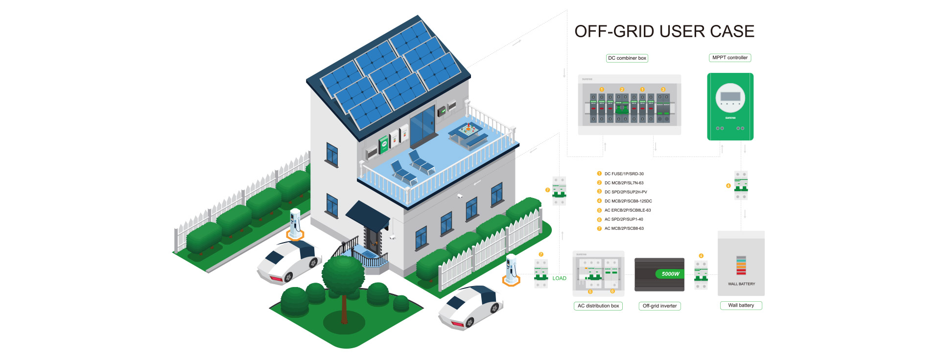 off-grid-system-china-suntree-electric